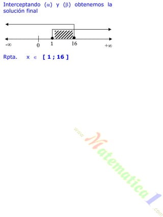 Interceptando () y () obtenemos la
solución final
Rpta. x  [ 1 ; 16 ]
+- 0 1 16
 