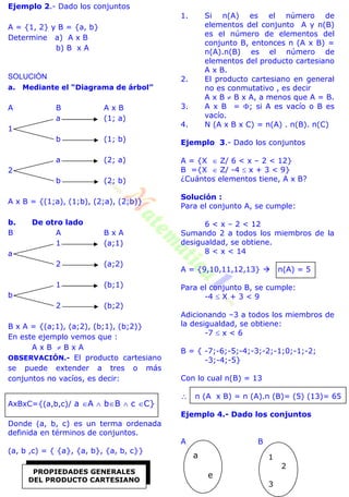 Ejemplo 2.- Dado los conjuntos
A = {1, 2} y B = {a, b}
Determine a) A x B
b) B x A
SOLUCIÓN
a. Mediante el “Diagrama de árbol”
A B A x B
a (1; a)
1
b (1; b)
a (2; a)
2
b (2; b)
A x B = {(1;a), (1;b), (2;a), (2;b)}
b. De otro lado
B A B x A
1 (a;1)
a
2 (a;2)
1 (b;1)
b
2 (b;2)
B x A = {(a;1), (a;2), (b;1), (b;2)}
En este ejemplo vemos que :
A x B  B x A
OBSERVACIÓN.- El producto cartesiano
se puede extender a tres o más
conjuntos no vacíos, es decir:
AxBxC={(a,b,c)/ a A  bB  c C}
Donde (a, b, c) es un terma ordenada
definida en términos de conjuntos.
(a, b ,c) = { {a}, {a, b}, {a, b, c}}
1. Si n(A) es el número de
elementos del conjunto A y n(B)
es el número de elementos del
conjunto B, entonces n (A x B) =
n(A).n(B) es el número de
elementos del producto cartesiano
A x B.
2. El producto cartesiano en general
no es conmutativo , es decir
A x B  B x A, a menos que A = B.
3. A x B = ; si A es vacío o B es
vacío.
4. N (A x B x C) = n(A) . n(B). n(C)
Ejemplo 3.- Dado los conjuntos
A = {X  Z/ 6 < x – 2 < 12}
B ={X  Z/ -4  x + 3 < 9}
¿Cuántos elementos tiene, A x B?
Solución :
Para el conjunto A, se cumple:
6 < x – 2 < 12
Sumando 2 a todos los miembros de la
desigualdad, se obtiene.
8 < x < 14
A = {9,10,11,12,13}  n(A) = 5
Para el conjunto B, se cumple:
-4  X + 3 < 9
Adicionando –3 a todos los miembros de
la desigualdad, se obtiene:
-7  x < 6
B = { -7;-6;-5;-4;-3;-2;-1;0;-1;-2;
-3;-4;-5}
Con lo cual n(B) = 13
 n (A x B) = n (A).n (B)= (5) (13)= 65
Ejemplo 4.- Dado los conjuntos
A B
PROPIEDADES GENERALES
DEL PRODUCTO CARTESIANO
a
e
1
2
3
 