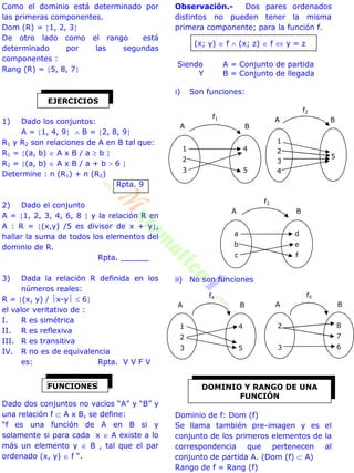 Como el dominio está determinado por
las primeras componentes.
Dom (R) = 1, 2, 3
De otro lado como el rango está
determinado por las segundas
componentes :
Rang (R) = 5, 8, 7
1) Dado los conjuntos:
A = 1, 4, 9  B = 2, 8, 9
R1 y R2 son relaciones de A en B tal que:
R1 = (a, b)  A x B / a  b 
R2 = (a, b)  A x B / a + b  6 
Determine : n (R1) + n (R2)
Rpta. 9
2) Dado el conjunto
A = 1, 2, 3, 4, 6, 8  y la relación R en
A : R = (x,y) /5 es divisor de x + y,
hallar la suma de todos los elementos del
dominio de R.
Rpta. ______
3) Dada la relación R definida en los
números reales:
R = (x, y) / x-y  6
el valor veritativo de :
I. R es simétrica
II. R es reflexiva
III. R es transitiva
IV. R no es de equivalencia
es: Rpta. V V F V
Dado dos conjuntos no vacíos “A” y “B” y
una relación f  A x B, se define:
“f es una función de A en B si y
solamente si para cada x  A existe a lo
más un elemento y  B , tal que el par
ordenado (x, y)  f “.
Observación.- Dos pares ordenados
distintos no pueden tener la misma
primera componente; para la función f.
(x; y)  f  (x; z)  f  y = z
Siendo A = Conjunto de partida
Y B = Conjunto de llegada
i) Son funciones:
ii) No son funciones
Dominio de f: Dom (f)
Se llama también pre-imagen y es el
conjunto de los primeros elementos de la
correspondencia que pertenecen al
conjunto de partida A. (Dom (f)  A)
Rango de f = Rang (f)
EJERCICIOS
FUNCIONES
f2
1
2
3
DOMINIO Y RANGO DE UNA
FUNCIÓN
1
2
3
4
5
BA
f4
2
3
BA
f5
8
7
6
1
2
3
4
BA
5
4
5
BA
f1
a
b
c
d
e
f
BA
f3
 
