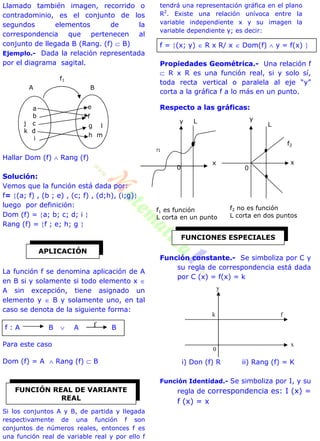 Llamado también imagen, recorrido o
contradominio, es el conjunto de los
segundos elementos de la
correspondencia que pertenecen al
conjunto de llegada B (Rang. (f)  B)
Ejemplo.- Dada la relación representada
por el diagrama sagital.
Hallar Dom (f)  Rang (f)
Solución:
Vemos que la función está dada por:
f= (a; f) , (b ; e) , (c; f) , (d;h), (i;g)
luego por definición:
Dom (f) = a; b; c; d; i 
Rang (f) = f ; e; h; g 
La función f se denomina aplicación de A
en B si y solamente si todo elemento x 
A sin excepción, tiene asignado un
elemento y  B y solamente uno, en tal
caso se denota de la siguiente forma:
f : A B  A B
Para este caso
Dom (f) = A  Rang (f)  B
Si los conjuntos A y B, de partida y llegada
respectivamente de una función f son
conjuntos de números reales, entonces f es
una función real de variable real y por ello f
tendrá una representación gráfica en el plano
R2
. Existe una relación unívoca entre la
variable independiente x y su imagen la
variable dependiente y; es decir:
f = (x; y)  R x R/ x  Dom(f)  y = f(x) 
Propiedades Geométrica.- Una relación f
 R x R es una función real, si y solo sí,
toda recta vertical o paralela al eje “y”
corta a la gráfica f a lo más en un punto.
Respecto a las gráficas:
Función constante.- Se simboliza por C y
su regla de correspondencia está dada
por C (x) = f(x) = k
i) Don (f) R ii) Rang (f) = K
Función Identidad.- Se simboliza por I, y su
regla de correspondencia es: I (x) =
f (x) = x
APLICACIÓN
f
FUNCIÓN REAL DE VARIANTE
REAL
FUNCIONES ESPECIALES
a
b
j c
k d
i
i
BA
f1
e
f
g l
h m
0
k f
x
y
x
y L
0
f1
0
L
y
x
f2
f1 es función
L corta en un punto
f2 no es función
L corta en dos puntos
 