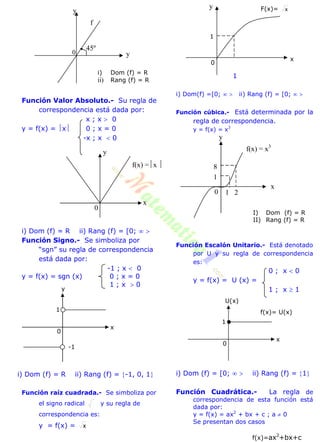 Función Valor Absoluto.- Su regla de
correspondencia está dada por:
x ; x  0
y = f(x) = x 0 ; x = 0
-x ; x  0
i) Dom (f) = R ii) Rang (f) = [0;  
Función Signo.- Se simboliza por
“sgn” su regla de correspondencia
está dada por:
-1 ; x  0
y = f(x) = sgn (x) 0 ; x = 0
1 ; x  0
i) Dom (f) = R ii) Rang (f) = -1, 0, 1
Función raíz cuadrada.- Se simboliza por
el signo radical y su regla de
correspondencia es:
y = f(x) = x
1
i) Dom(f) =[0;   ii) Rang (f) = [0;  
Función cúbica.- Está determinada por la
regla de correspondencia.
y = f(x) = x3
Función Escalón Unitario.- Está denotado
por U y su regla de correspondencia
es:
0 ; x  0
y = f(x) = U (x) =
1 ; x  1
i) Dom (f) = [0;   ii) Rang (f) = 1
Función Cuadrática.- La regla de
correspondencia de esta función está
dada por:
y = f(x) = ax2
+ bx + c ; a  0
Se presentan dos casos
y
y
f
0
45º
i) Dom (f) = R
ii) Rang (f) = R
f(x) =x 
x
y
0 1 2
8
1
f(x) = x3
I) Dom (f) = R
II) Rang (f) = R
0
1
x
U(x)
f(x)= U(x)
f(x)=ax2
+bx+c
0
y
x
x
y
-1
0
1
0
x
1
F(x)= xy
 