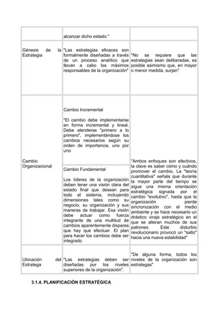 alcanzar dicho estado."
Génesis de la
Estrategia
"Las estrategias eficaces son
formalmente diseñadas a través
de un proceso analítico que
llevan a cabo los máximos
responsables de la organización"
"No se requiere que las
estrategias sean deliberadas, es
posible asimismo que, en mayor
o menor medida, surjan"
Cambio
Organizacional
Cambio Incremental
"El cambio debe implementarse
en forma incremental y lineal.
Debe atenderse "primero a lo
primero", implementándose los
cambios necesarios según su
orden de importancia, uno por
uno
"Ambos enfoques son efectivos,
la clave es saber cómo y cuándo
promover el cambio. La "teoría
cuantitativa" señala que durante
la mayor parte del tiempo se
sigue una misma orientación
estratégica signada por el
cambio "evolutivo", hasta que la
organización pierde
sincronización con el medio
ambiente y se hace necesario un
drástico viraje estratégico en el
que se alteran muchos de sus
patrones. Este disturbio
revolucionario provocó un "salto"
hacia una nueva estabilidad"
Cambio Fundamental
Los líderes de la organización
deben tener una visión clara del
estado final que desean para
todo el sistema, incluyendo
dimensiones tales como su
negocio, su organización y sus
maneras de trabajar. Esa visión
debe actuar como fuerza
integrante de una multitud de
cambios aparentemente dispares
que hay que efectuar. El plan
para hacer los cambios debe ser
integrado
Ubicación del
Estratega
"Las estrategias deben ser
diseñadas por los niveles
superiores de la organización".
"De alguna forma, todos los
niveles de la organización son
estrategas"
3.1.4. PLANIFICACIÓN ESTRATÉGICA
 