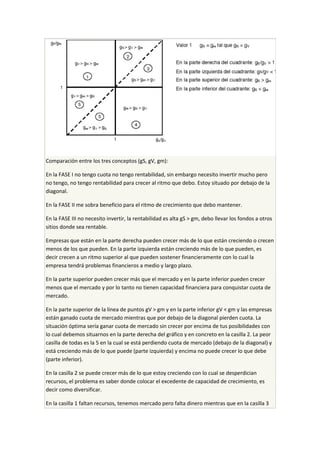 Comparación entre los tres conceptos (gS, gV, gm):
En la FASE I no tengo cuota no tengo rentabilidad, sin embargo necesito invertir mucho pero
no tengo, no tengo rentabilidad para crecer al ritmo que debo. Estoy situado por debajo de la
diagonal.
En la FASE II me sobra beneficio para el ritmo de crecimiento que debo mantener.
En la FASE III no necesito invertir, la rentabilidad es alta gS > gm, debo llevar los fondos a otros
sitios donde sea rentable.
Empresas que están en la parte derecha pueden crecer más de lo que están creciendo o crecen
menos de los que pueden. En la parte izquierda están creciendo más de lo que pueden, es
decir crecen a un ritmo superior al que pueden sostener financieramente con lo cual la
empresa tendrá problemas financieros a medio y largo plazo.
En la parte superior pueden crecer más que el mercado y en la parte inferior pueden crecer
menos que el mercado y por lo tanto no tienen capacidad financiera para conquistar cuota de
mercado.
En la parte superior de la línea de puntos gV > gm y en la parte inferior gV < gm y las empresas
están ganado cuota de mercado mientras que por debajo de la diagonal pierden cuota. La
situación óptima sería ganar cuota de mercado sin crecer por encima de tus posibilidades con
lo cual debemos situarnos en la parte derecha del gráfico y en concreto en la casilla 2. La peor
casilla de todas es la 5 en la cual se está perdiendo cuota de mercado (debajo de la diagonal) y
está creciendo más de lo que puede (parte izquierda) y encima no puede crecer lo que debe
(parte inferior).
En la casilla 2 se puede crecer más de lo que estoy creciendo con lo cual se desperdician
recursos, el problema es saber donde colocar el excedente de capacidad de crecimiento, es
decir como diversificar.
En la casilla 1 faltan recursos, tenemos mercado pero falta dinero mientras que en la casilla 3
 