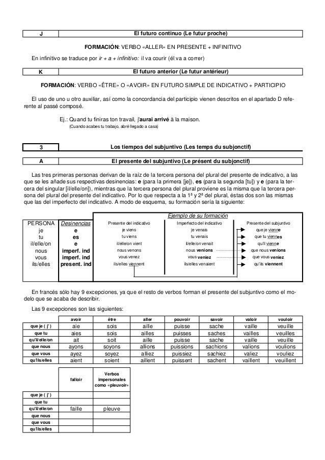 Libro De Gramatica Francesa Pdf