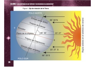LA LUNA “EL SOL NOCTURNO EN LOS TRÓPICOS Y SU INFLUENCIA EN LA AGRICULTURA”

                          Figura 1. Eje de rotación de la Tierra




20
 