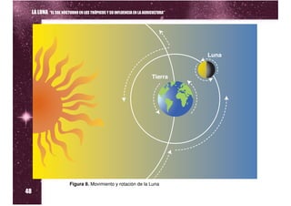 LA LUNA “EL SOL NOCTURNO EN LOS TRÓPICOS Y SU INFLUENCIA EN LA AGRICULTURA”




48
                          Figura 8. Movimiento y rotación de la Luna
 