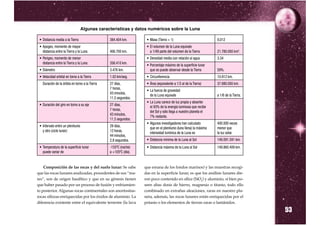 Algunas características y datos numéricos sobre la Luna

 • Distancia media a la Tierra                  384.404 km.        • Masa (Tierra = 1)                             0,012
 • Apogeo, momento de mayor                                        • El volumen de la Luna equivale
   distancia entre la Tierra y la Luna          406.700 km.          a 1/49 parte del volumen de la Tierra         21.780.000 km3.
 • Perigeo, momento de menor                                       • Densidad media con relación al agua           3.34
   distancia entre la Tierra y la Luna          356.410 km.
                                                                   • Porcentaje máximo de la superficie lunar
 • Diámetro                                     3.476 km.            que se puede observar desde la Tierra         59%.
 • Velocidad orbital en torno a la Tierra       1.02 km/seg.       • Circunferencia                                10.912 km.
   Duración de la órbita en torno a la Tierra   27 días,           • Área (equivalente a 1/3 al de la Tierra)      37.880.000 km.
                                                7 horas,
                                                                   • La fuerza de gravedad
                                                43 minutos,
                                                                     de la Luna equivale                           a 1/6 de la Tierra.
                                                11,5 segundos.
                                                                   • La Luna carece de luz propia y absorbe
 • Duración del giro en torno a su eje          27 días,
                                                                     el 93% de la energía luminosa que recibe
                                                7 horas,
                                                                     del Sol y sólo llega a nuestro planeta el
                                                43 minutos,
                                                                     7% restante.
                                                11,5 segundos.
                                                                   • Algunos investigadores han calculado          400.000 veces
 • Intervalo entre un plenilunio                29 días,
                                                                     que en el plenilunio (luna llena) la máxima   menor que
   y otro (ciclo lunar):                        12 horas,
                                                                     intensidad lumínica de la Luna es             la luz solar.
                                                44 minutos,
                                                2,8 segundos.      • Distancia mínima de la Luna al Sol            149.091.591 km.
 • Temperatura de la superficie lunar           -155ºC (noche)     • Distancia máxima de la Luna al Sol            149.860.409 km.
   puede variar de                              a +105ºC (día).


    Composición de las rocas y del suelo lunar: Se sabe           que emana de los fondos marinos) y las muestras recogi-
que las rocas lunares analizadas, procedentes de sus “ma-         das en la superficie lunar, es que los análisis lunares die-
res”, son de origen basáltico y que en su génesis tienen          ron poco contenido en sílice (SiO2) y aluminio, si bien po-
que haber pasado por un proceso de fusión y enfriamien-           seen altas dosis de hierro, magnesio o titanio, todo ello
to posterior. Algunas rocas continentales son anortositas-        combinado en extrañas aleaciones, raras en nuestro pla-
rocas silíceas enriquecidas por los óxidos de aluminio. La        neta, además, las rocas lunares están enriquecidas por el
diferencia existente entre el equivalente terrestre (la lava      potasio o los elementos de tierras raras o lantánidos.

                                                                                                                                         53
 