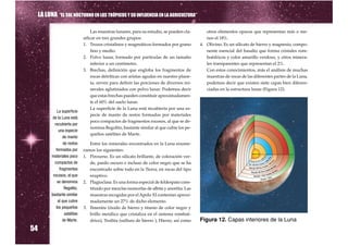 LA LUNA “EL SOL NOCTURNO EN LOS TRÓPICOS Y SU INFLUENCIA EN LA AGRICULTURA”

                                    Las muestras lunares, para su estudio, se pueden cla-       otros elementos opacos que representan más o me-
                                sificar en tres grandes grupos:                                 nos el 18%.
                                1. Trozos cristalinos y magmáticos formados por grano        4. Olivino. Es un silicato de hierro y magnesio, compo-
                                    fino y medio.                                               nente esencial del basalto que forma cristales rom-
                                2. Polvo lunar, formado por partículas de un tamaño             boédricos y color amarillo verdoso, y otros minera-
                                    inferior a un centímetro.                                   les transparentes que representan el 2%.
                                3. Brechas, definición que engloba los fragmentos de            Con estos conocimientos, más el análisis de muchas
                                    rocas detríticas con aristas agudas en nuestro plane-       muestras de rocas de las diferentes partes de la Luna,
                                    ta, sirven para definir las porciones de diversos mi-       podemos decir que existen siete capas bien diferen-
                                    nerales aglutinados con polvo lunar. Podemos decir          ciadas en la estructura lunar (Figura 12).
                                    que estas brechas pueden constituir aproximadamen-
                                    te el 60% del suelo lunar.
                                    La superficie de la Luna está recubierta por una es-
                                    pecie de manto de restos formados por materiales
               La superficie

                                    poco compactos de fragmentos rocosos, al que se de-
            de la Luna está

                                    nomina Regolito, bastante similar al que cubre los pe-
             recubierta por

                                    queños satélites de Marte.
                una especie
                  de manto
                   de restos       Entre los minerales encontrados en la Luna enume-
              formados por      ramos los siguientes:
           materiales poco      1. Piroxeno. Es un silicato brillante, de coloración ver-
             compactos de          de, pardo oscuro e incluso de color negro que se ha
                fragmentos         encontrado sobre todo en la Tierra, en rocas del tipo
            rocosos, al que        eruptivo.
               se denomina      2. Plagioclasa. Es una forma especial de feldespato cons-
                   Regolito,       tituido por mezclas isomorfas de albita y anortita. Las
           bastante similar        muestras recogidas por el Apolo XI contenían aproxi-
               al que cubre        madamente un 27% de dicho elemento.
              los pequeños      3. Ilmenita (óxido de hierro y titanio de color negro y
                    satélites      brillo metálico que cristaliza en el sistema romboé-
                                   drico), Troilita (sulfuro de hierro ), Hierro, así como

54
                  de Marte.                                                                  Figura 12. Capas interiores de la Luna
 