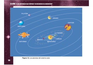 LA LUNA “EL SOL NOCTURNO EN LOS TRÓPICOS Y SU INFLUENCIA EN LA AGRICULTURA”




56
                      Figura 13. Los planetas del sistema solar
 