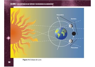 LA LUNA “EL SOL NOCTURNO EN LOS TRÓPICOS Y SU INFLUENCIA EN LA AGRICULTURA”




58
                      Figura 14. Eclipse de Luna
 