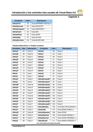 Libro de-oro-de-visual-basic-6-0- | PDF