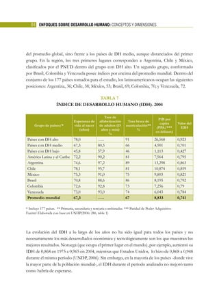 LIBRO-DESARROLLOHUMANO.pdf