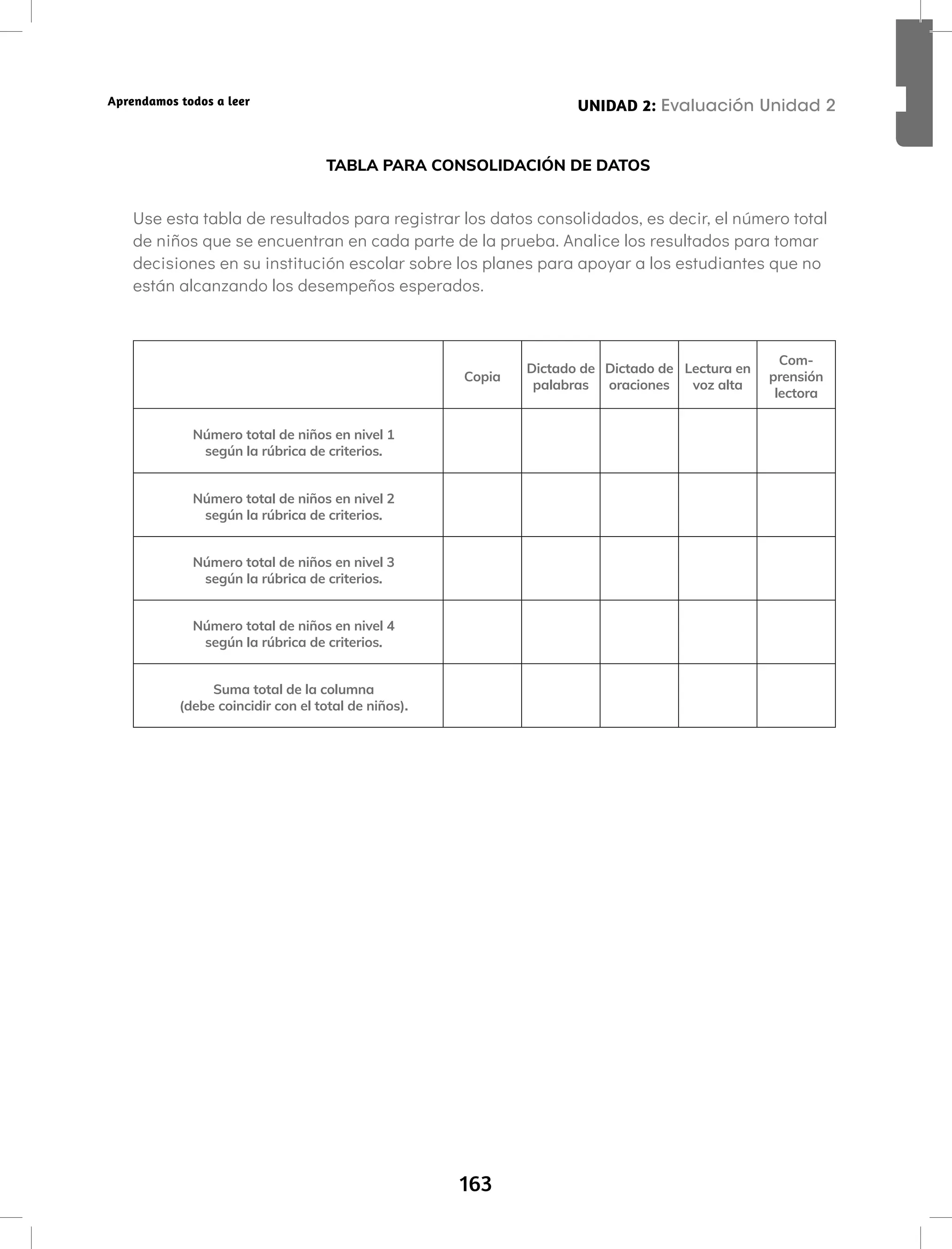 163
Aprendamos todos a leer
TABLA PARA CONSOLIDACIÓN DE DATOS
Use esta tabla de resultados para registrar los datos consolidados, es decir, el número total
de niños que se encuentran en cada parte de la prueba. Analice los resultados para tomar
decisiones en su institución escolar sobre los planes para apoyar a los estudiantes que no
están alcanzando los desempeños esperados.
Copia
Dictado de
palabras
Dictado de
oraciones
Lectura en
voz alta
Com-
prensión
lectora
Número total de niños en nivel 1
según la rúbrica de criterios.
Número total de niños en nivel 2
según la rúbrica de criterios.
Número total de niños en nivel 3
según la rúbrica de criterios.
Número total de niños en nivel 4
según la rúbrica de criterios.
Suma total de la columna
(debe coincidir con el total de niños).
UNIDAD 2: Evaluación Unidad 2
 