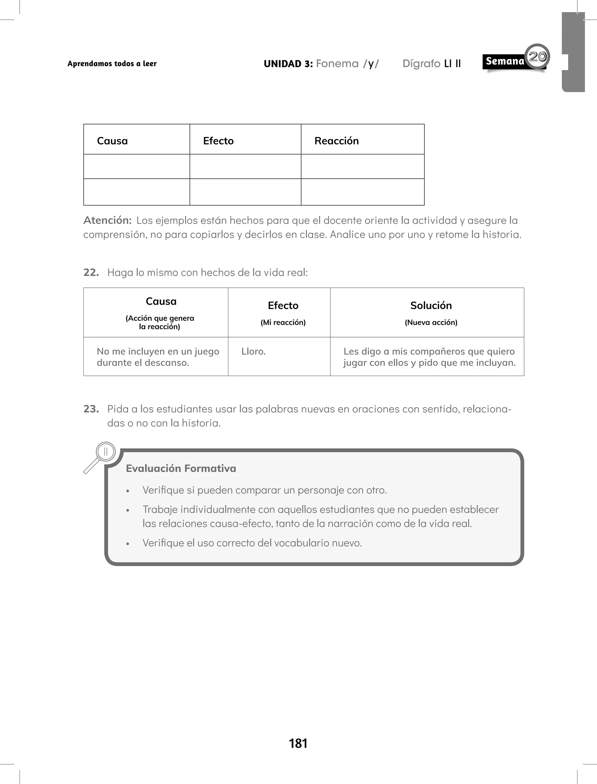 181
UNIDAD 3: Fonema /y/ Dígrafo Ll ll
Aprendamos todos a leer
Causa Efecto Reacción
Atención: Los ejemplos están hechos para que el docente oriente la actividad y asegure la
comprensión, no para copiarlos y decirlos en clase. Analice uno por uno y retome la historia.
22. Haga lo mismo con hechos de la vida real:
Causa
(Acción que genera
la reacción)
Efecto
(Mi reacción)
Solución
(Nueva acción)
No me incluyen en un juego
durante el descanso.
Lloro. Les digo a mis compañeros que quiero
jugar con ellos y pido que me incluyan.
23. Pida a los estudiantes usar las palabras nuevas en oraciones con sentido, relaciona-
das o no con la historia.
Evaluación Formativa
• Verifique si pueden comparar un personaje con otro.
• Trabaje individualmente con aquellos estudiantes que no pueden establecer
las relaciones causa-efecto, tanto de la narración como de la vida real.
• Verifique el uso correcto del vocabulario nuevo.
 