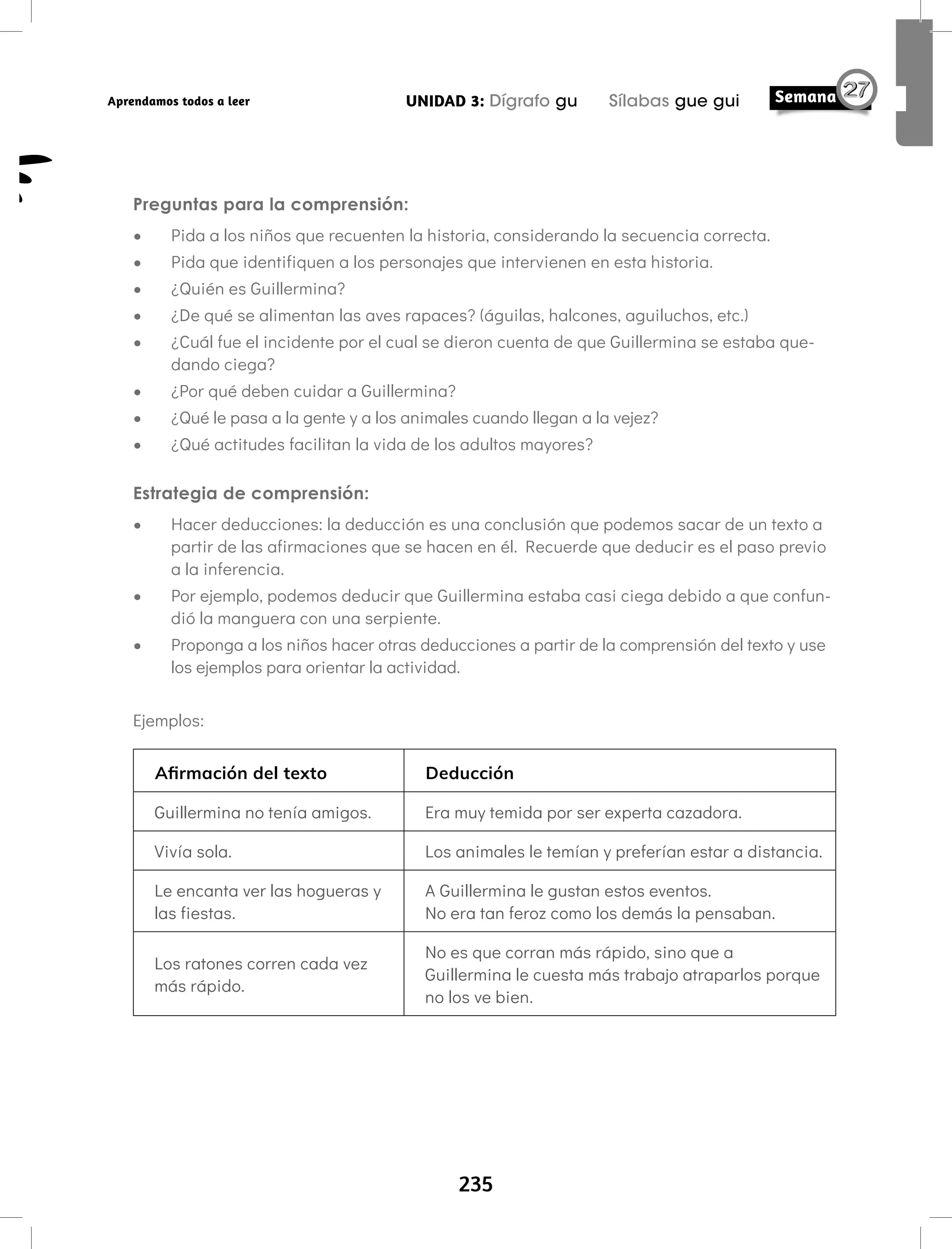 235
UNIDAD 3: Dígrafo gu Sílabas gue gui
Aprendamos todos a leer
Preguntas para la comprensión:
• Pida a los niños que recuenten la historia, considerando la secuencia correcta.
• Pida que identifiquen a los personajes que intervienen en esta historia.
• ¿Quién es Guillermina?
• ¿De qué se alimentan las aves rapaces? (águilas, halcones, aguiluchos, etc.)
• ¿Cuál fue el incidente por el cual se dieron cuenta de que Guillermina se estaba que-
dando ciega?
• ¿Por qué deben cuidar a Guillermina?
• ¿Qué le pasa a la gente y a los animales cuando llegan a la vejez?
• ¿Qué actitudes facilitan la vida de los adultos mayores?
Estrategia de comprensión:
• Hacer deducciones: la deducción es una conclusión que podemos sacar de un texto a
partir de las afirmaciones que se hacen en él. Recuerde que deducir es el paso previo
a la inferencia.
• Por ejemplo, podemos deducir que Guillermina estaba casi ciega debido a que confun-
dió la manguera con una serpiente.
• Proponga a los niños hacer otras deducciones a partir de la comprensión del texto y use
los ejemplos para orientar la actividad.
Ejemplos:
Afirmación del texto Deducción
Guillermina no tenía amigos. Era muy temida por ser experta cazadora.
Vivía sola. Los animales le temían y preferían estar a distancia.
Le encanta ver las hogueras y
las fiestas.
A Guillermina le gustan estos eventos.
No era tan feroz como los demás la pensaban.
Los ratones corren cada vez
más rápido.
No es que corran más rápido, sino que a
Guillermina le cuesta más trabajo atraparlos porque
no los ve bien.
 