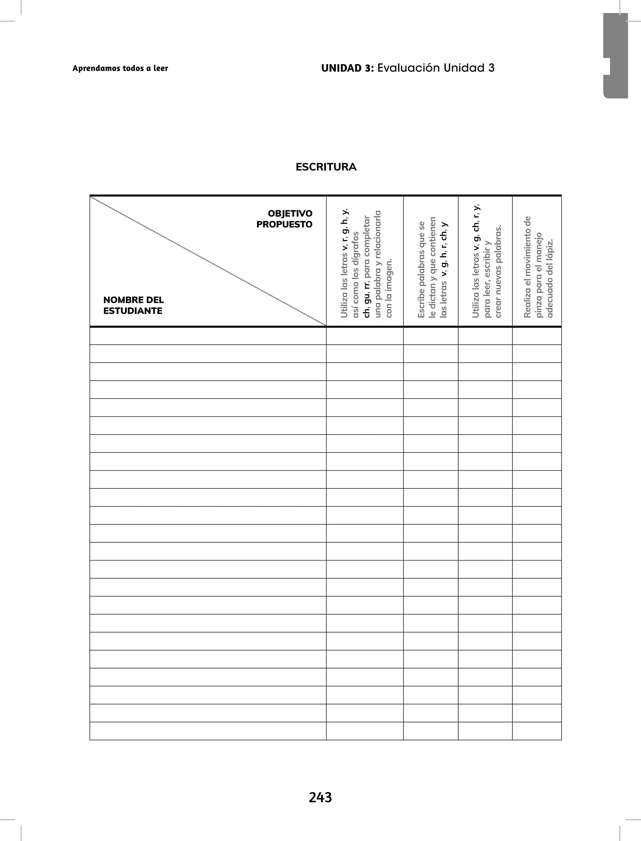 243
UNIDAD 3: Evaluación Unidad 3
Aprendamos todos a leer
ESCRITURA
Utiliza
las
letras
v,
r,
g,
h,
y,
así
como
los
dígrafos
ch,
gu,
rr,
para
completar
una
palabra
y
relacionarla
con
la
imagen.
Escribe
palabras
que
se
le
dictan
y
que
contienen
las
letras
v,
g,
h,
r,
ch,
y
Utiliza
las
letras
v,
g,
ch,
r,
y,
para
leer,
escribir
y
crear
nuevas
palabras.
Realiza
el
movimiento
de
pinza
para
el
manejo
adecuado
del
lápiz.
OBJETIVO
PROPUESTO
NOMBRE DEL
ESTUDIANTE
 