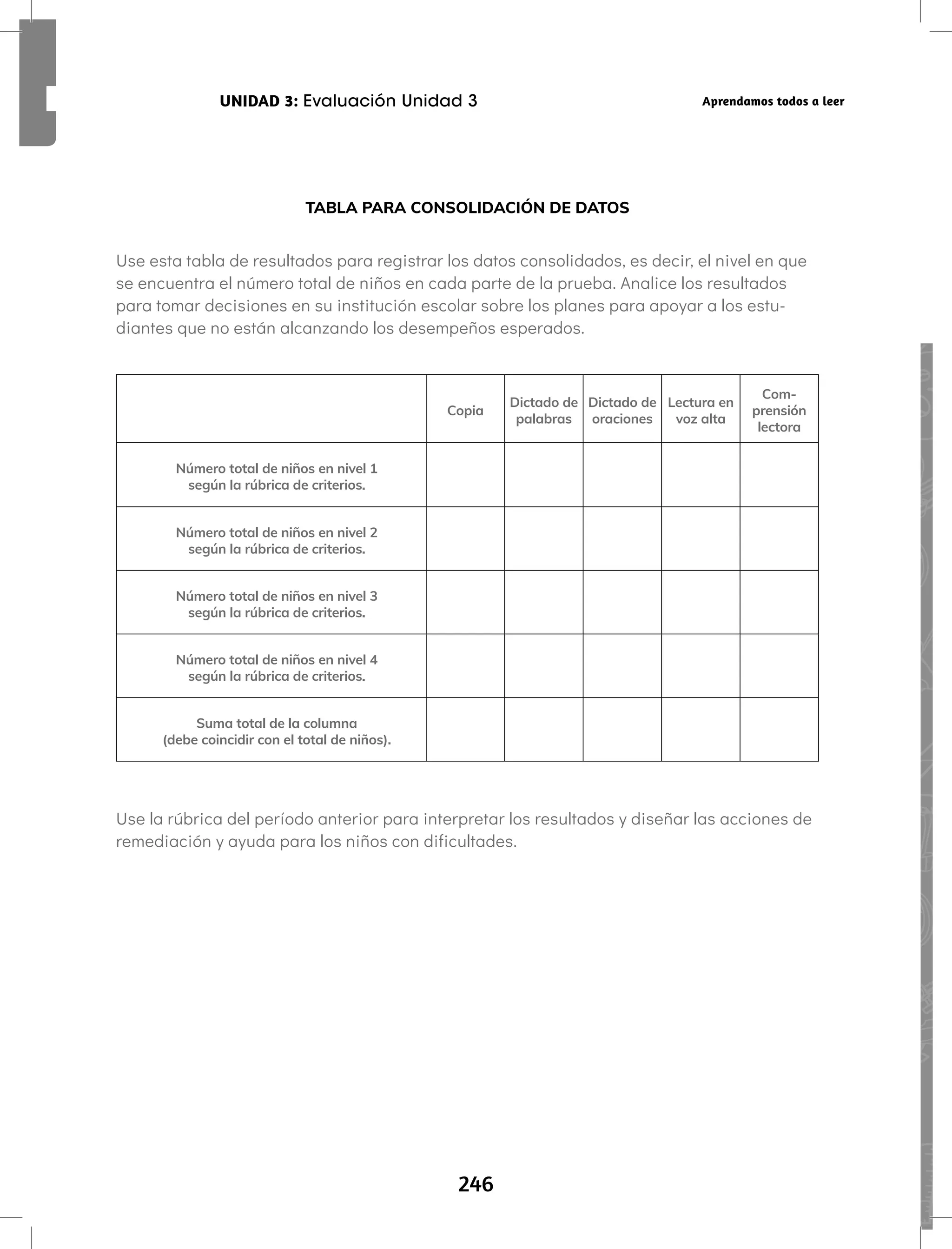 246
UNIDAD 3: Evaluación Unidad 3 Aprendamos todos a leer
TABLA PARA CONSOLIDACIÓN DE DATOS
Use esta tabla de resultados para registrar los datos consolidados, es decir, el nivel en que
se encuentra el número total de niños en cada parte de la prueba. Analice los resultados
para tomar decisiones en su institución escolar sobre los planes para apoyar a los estu-
diantes que no están alcanzando los desempeños esperados.
Copia
Dictado de
palabras
Dictado de
oraciones
Lectura en
voz alta
Com-
prensión
lectora
Número total de niños en nivel 1
según la rúbrica de criterios.
Número total de niños en nivel 2
según la rúbrica de criterios.
Número total de niños en nivel 3
según la rúbrica de criterios.
Número total de niños en nivel 4
según la rúbrica de criterios.
Suma total de la columna
(debe coincidir con el total de niños).
Use la rúbrica del período anterior para interpretar los resultados y diseñar las acciones de
remediación y ayuda para los niños con dificultades.
 