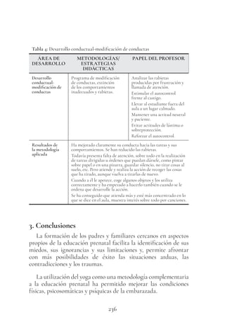 236
3. Conclusiones
La formación de los padres y familiares cercanos en aspectos
propios de la educación prenatal facilita la identificación de sus
miedos, sus ignorancias y sus limitaciones y, permite afrontar
con más posibilidades de éxito las situaciones arduas, las
contradicciones y los traumas.
La utilización del yoga como una metodología complementaria
a la educación prenatal ha permitido mejorar las condiciones
físicas, psicosomáticas y psíquicas de la embarazada.
Tabla 4: Desarrollo conductual-modificación de conductas
ÁREA DE
DESARROLLO
METODOLOGÍAS/
ESTRATEGIAS
DIDÁCTICAS
PAPEL DEL PROFESOR
Desarrollo
conductual-
modificación de
conductas
Programa de modificación
de conductas, extinción
de los comportamientos
inadecuados y rabietas.
Analizar las rabietas
producidas por frustración y
llamada de atención.
Estimular el autocontrol
frente al castigo.
Llevar al estudiante fuera del
aula a un lugar calmado.
Mantener una actitud neutral
y paciente.
Evitar actitudes de lástima o
sobreprotección.
Reforzar el autocontrol.
Resultados de
la metodología
aplicada
Ha mejorado claramente su conducta hacia las tareas y sus
comportamientos. Se han reducido las rabietas.
Todavía presenta falta de atención, sobre todo en la realización
de tareas dirigidas u órdenes que puedan dársele, como pintar
sobre papel o en una pizarra, guardar silencio, no tirar cosas al
suelo, etc. Pero atiende y realiza la acción de recoger las cosas
que ha tirado, aunque vuelva a tirarlas de nuevo.
Cuando a él le apetece, coge algunos objetos y los utiliza
correctamente y ha empezado a hacerlo también cuando se le
ordena que desarrolle la acción.
Se ha conseguido que atienda más y esté más concentrado en lo
que se dice en el aula, muestra interés sobre todo por canciones.
 