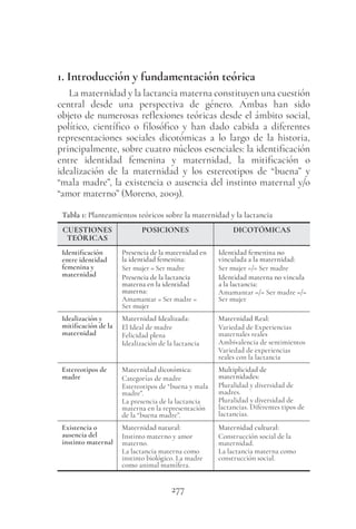 277
1. Introducción y fundamentación teórica
La maternidad y la lactancia materna constituyen una cuestión
central desde una perspectiva de género. Ambas han sido
objeto de numerosas reflexiones teóricas desde el ámbito social,
político, científico o filosófico y han dado cabida a diferentes
representaciones sociales dicotómicas a lo largo de la historia,
principalmente, sobre cuatro núcleos esenciales: la identificación
entre identidad femenina y maternidad, la mitificación o
idealización de la maternidad y los estereotipos de “buena” y
“mala madre”, la existencia o ausencia del instinto maternal y/o
“amor materno” (Moreno, 2009).
Tabla 1: Planteamientos teóricos sobre la maternidad y la lactancia
CUESTIONES
TEÓRICAS
POSICIONES DICOTÓMICAS
Identificación
entre identidad
femenina y
maternidad
Presencia de la maternidad en
la identidad femenina:
Ser mujer = Ser madre
Presencia de la lactancia
materna en la identidad
materna:
Amamantar = Ser madre =
Ser mujer
Identidad femenina no
vinculada a la maternidad:
Ser mujer =/= Ser madre
Identidad materna no vincula
a la lactancia:
Amamantar =/= Ser madre =/=
Ser mujer
Idealización y
mitificación de la
maternidad
Maternidad Idealizada:
El Ideal de madre
Felicidad plena
Idealización de la lactancia
Maternidad Real:
Variedad de Experiencias
maternales reales
Ambivalencia de sentimientos
Variedad de experiencias
reales con la lactancia
Estereotipos de
madre
Maternidad dicotómica:
Categorías de madre
Estereotipos de “buena y mala
madre”.
La presencia de la lactancia
materna en la representación
de la “buena madre”.
Multiplicidad de
maternidades:
Pluralidad y diversidad de
madres.
Pluralidad y diversidad de
lactancias. Diferentes tipos de
lactancias.
Existencia o
ausencia del
instinto maternal
Maternidad natural:
Instinto materno y amor
materno.
La lactancia materna como
instinto biológico. La madre
como animal mamífera.
Maternidad cultural:
Construcción social de la
maternidad.
La lactancia materna como
construcción social.
 