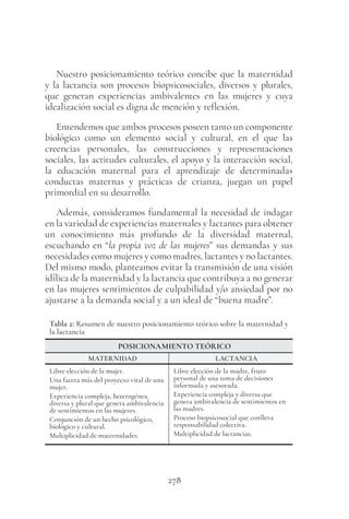 278
Nuestro posicionamiento teórico concibe que la maternidad
y la lactancia son procesos biopsicosociales, diversos y plurales,
que generan experiencias ambivalentes en las mujeres y cuya
idealización social es digna de mención y reflexión.
Entendemos que ambos procesos poseen tanto un componente
biológico como un elemento social y cultural, en el que las
creencias personales, las construcciones y representaciones
sociales, las actitudes culturales, el apoyo y la interacción social,
la educación maternal para el aprendizaje de determinadas
conductas maternas y prácticas de crianza, juegan un papel
primordial en su desarrollo.
Además, consideramos fundamental la necesidad de indagar
en la variedad de experiencias maternales y lactantes para obtener
un conocimiento más profundo de la diversidad maternal,
escuchando en “la propia voz de las mujeres” sus demandas y sus
necesidades como mujeres y como madres, lactantes y no lactantes.
Del mismo modo, planteamos evitar la transmisión de una visión
idílica de la maternidad y la lactancia que contribuya a no generar
en las mujeres sentimientos de culpabilidad y/o ansiedad por no
ajustarse a la demanda social y a un ideal de “buena madre”.
Tabla 2: Resumen de nuestro posicionamiento teórico sobre la maternidad y
la lactancia
POSICIONAMIENTO TEÓRICO
MATERNIDAD LACTANCIA
Libre elección de la mujer.
Una faceta más del proyecto vital de una
mujer.
Experiencia compleja, heterogénea,
diversa y plural que genera ambivalencia
de sentimientos en las mujeres.
Conjunción de un hecho psicológico,
biológico y cultural.
Multiplicidad de maternidades.
Libre elección de la madre, fruto
personal de una toma de decisiones
informada y asesorada.
Experiencia compleja y diversa que
genera ambivalencia de sentimientos en
las madres.
Proceso biopsicosocial que conlleva
responsabilidad colectiva.
Multiplicidad de lactancias.
 
