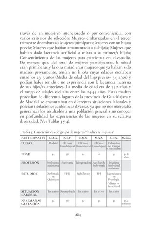284
través de un muestreo intencionado o por conveniencia, con
varios criterios de selección: Mujeres embarazadas en el tercer
trimestre de embarazo; Mujeres primíparas; Mujeres con un hijo/a
previo; Mujeres que habían amamantado a su hijo/a; Mujeres que
habían dado lactancia artificial o mixta a su primer/a hijo/a;
Consentimiento de las mujeres para participar en el estudio.
De manera que, del total de mujeres participantes, la mitad
eran primíparas y la otra mitad eran mujeres que ya habían sido
madres previamente, tenían un hijo/a cuyas edades oscilaban
entre los 2 y 5 años (Media de edad del hijo previo= 3,9 años) y
podían haber tenido o no experiencia con la lactancia materna
de sus hijos/as anteriores. La media de edad era de 34,7 años y
el rango de edades oscilaba entre los 24-44 años. Estas madres
procedían de diferentes lugares de la provincia de Guadalajara y
de Madrid, se encontraban en diferentes situaciones laborales y
poseían titulaciones académicas diversas, ya que no nos interesaba
generalizar los resultados a una población general sino conocer
en profundidad las experiencias de las mujeres en su relativa
diversidad. (Ver Tablas 3 y 4).
Tabla 3: Características del grupo de mujeres “madres primíparas”
PARTICIPANTES R.O.G. N.E.V. C.M.S. M.A.S. R.L.M. Medias
LUGAR Madrid El Casar
(Guadalajara)
El Casar
(Guadalajara)
El Casar
(Guadalajara)
Cabanillas
del Campo
(Guadalajara)
EDAD 44 38 24 26 32 32,8
años
PROFESIÓN Profesional
autónoma
Secretaria Teleoperadora Auxiliar de
Enfermería
Psicóloga
Profesional
autónoma
ESTUDIOS Diplomada
en
Químicas
FP II Bachillerato FP I Licenciatura
en
Psicología.
Máster en
Sexualidad
SITUACIÓN
LABORAL
En activo Desempleada En activo En activo En activo
Nº SEMANAS
GESTACIÓN
34 38 32 31 32 33,4
semanas
 