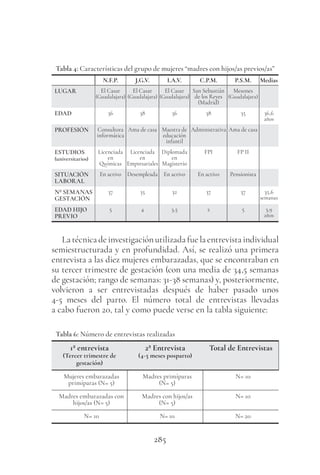 285
Tabla 4: Características del grupo de mujeres “madres con hijos/as previos/as”
N.F.P. J.G.V. I.A.V. C.P.M. P.S.M. Medias
LUGAR El Casar
(Guadalajara)
El Casar
(Guadalajara)
El Casar
(Guadalajara)
San Sebastián
de los Reyes
(Madrid)
Mesones
(Guadalajara)
EDAD 36 38 36 38 35 36,6
años
PROFESIÓN Consultora
informática
Ama de casa Maestra de
educación
infantil
Administrativa Ama de casa
ESTUDIOS
(universitarios)
Licenciada
en
Químicas
Licenciada
en
Empresariales
Diplomada
en
Magisterio
FPI FP II
SITUACIÓN
LABORAL
En activo Desempleada En activo En activo Pensionista
Nº SEMANAS
GESTACIÓN
37 35 32 37 37 35,6
semanas
EDAD HIJO
PREVIO
5 4 3,5 2 5 3,9
años
Latécnicadeinvestigaciónutilizadafuelaentrevistaindividual
semiestructurada y en profundidad. Así, se realizó una primera
entrevista a las diez mujeres embarazadas, que se encontraban en
su tercer trimestre de gestación (con una media de 34,5 semanas
de gestación; rango de semanas: 31-38 semanas) y, posteriormente,
volvieron a ser entrevistadas después de haber pasado unos
4-5  meses del parto. El número total de entrevistas llevadas
a cabo fueron 20, tal y como puede verse en la tabla siguiente:
Tabla 6: Número de entrevistas realizadas
1ª entrevista
(Tercer trimestre de
gestación)
2ª Entrevista
(4-5 meses posparto)
Total de Entrevistas
Mujeres embarazadas
primíparas (N= 5)
Madres primíparas
(N= 5)
N= 10
Madres embarazadas con
hijos/as (N= 5)
Madres con hijos/as
(N= 5)
N= 10
N= 10 N= 10 N= 20
 