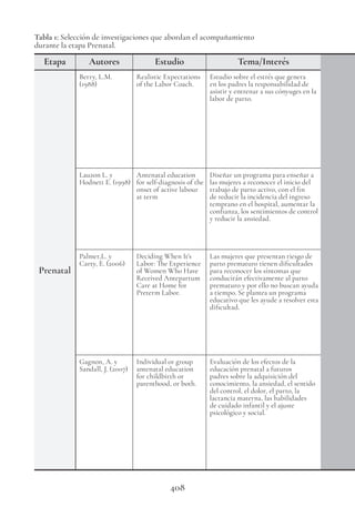 408
Tabla 1: Selección de investigaciones que abordan el acompañamiento
durante la etapa Prenatal.
Etapa Autores Estudio Tema/Interés
Prenatal
Berry, L.M.
(1988)
Realistic Expectations
of the Labor Coach.
Estudio sobre el estrés que genera
en los padres la responsabilidad de
asistir y entrenar a sus cónyuges en la
labor de parto.
Lauzon L. y
Hodnett E. (1998)
Antenatal education
for self-diagnosis of the
onset of active labour
at term
Diseñar un programa para enseñar a
las mujeres a reconocer el inicio del
trabajo de parto activo, con el fin
de reducir la incidencia del ingreso
temprano en el hospital, aumentar la
confianza, los sentimientos de control
y reducir la ansiedad.
Palmer,L. y
Carty, E. (2006)
Deciding When It’s
Labor: The Experience
of Women Who Have
Received Antepartum
Care at Home for
Preterm Labor.
Las mujeres que presentan riesgo de
parto prematuro tienen dificultades
para reconocer los síntomas que
conducirán efectivamente al parto
prematuro y por ello no buscan ayuda
a tiempo. Se plantea un programa
educativo que les ayude a resolver esta
dificultad.
Gagnon, A. y
Sandall, J. (2007)
Individual or group
antenatal education
for childbirth or
parenthood, or both.
Evaluación de los efectos de la
educación prenatal a futuros
padres sobre la adquisición del
conocimiento, la ansiedad, el sentido
del control, el dolor, el parto, la
lactancia materna, las habilidades
de cuidado infantil y el ajuste
psicológico y social.
 