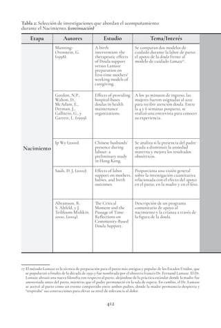 412
Etapa Autores Estudio Tema/Interés
Nacimiento
Manning-
Orenstein, G.
(1998).
A birth
intervention: the
therapeutic effects
of Doula support
versus Lamaze
preparation on
first-time mothers'
working models of
caregiving.
Se comparan dos modelos de
cuidado durante la labor de parto:
el apoyo de la doula frente al
modelo de cuidado Lamaze17
.
Gordon, N.P.,
Walton, D.,
McAdam, E.,
Derman, J.,
Gallitero, G., y
Garrett, L. (1999).
Effects of providing
hospital-bases
doulas in health
maintenance
organizations.
A los 30 minutos de ingreso, las
mujeres fueron asignadas al azar
para recibir atención doula. Entre
la 4 y 6 semanas posparto, se
realizó una entrevista para conocer
su experiencia.
Ip Wy (2000). Chinese husbands’
presence during
labour: a
preliminary study
in Hong Kong.
Se analiza si la presencia del padre
ayuda a disminuir la ansiedad
materna y mejora los resultados
obstétricos.
Sauls, D. J, (2002). Effects of labor
support on mothers,
babies, and birth
outcomes.
Proporciona una visión general
sobre la investigación cuantitativa
relacionada con el efecto del apoyo
en el parto, en la madre y en el feto.
Abramson, R.
S. Altfeld, y J.
Teibloom-Mishkin.
2000, (2004).
The Critical
Moment and the
Passage of Time:
Reflections on
Community-Based
Doula Support.
Descripción de un programa
comunitario de apoyo al
nacimiento y la crianza a través de
la figura de la doula.
Tabla 2: Selección de investigaciones que abordan el acompañamiento
durante el Nacimiento. (continuación)
17 El método Lamaze es la técnica de preparación para el parto más antigua y popular de los Estados Unidos, que
se popularizó a finales de la década de 1950 y fue nombrada por el obstetra francés Dr. Fernand Lamaze. El Dr.
Lamaze abrazó una nueva filosofía con respecto al parto, alejándose de la práctica estándar donde la madre fue
anestesiada antes del parto, mientras que el padre permaneció en la sala de espera. En cambio, el Dr. Lamaze
se acercó al parto como un evento compartido entre ambos padres, donde la madre permanecía despierta y
“respiraba” sus contracciones para elevar su nivel de tolerancia al dolor.
 