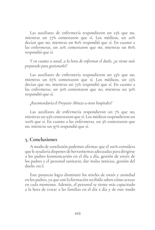 443
Las auxiliares de enfermería respondieron un 23% que no,
mientras un 77% contestaron que sí. Los médicos, un 20%
decían que no, mientras un 80% respondió que sí. En cuanto a
las enfermeras, un 20% contestaron que no, mientras un 80%
respondió que sí.
Y en cuanto a usted, a la hora de enfrentar el duelo, ¿se siente más
preparado para gestionarlo?
Las auxiliares de enfermería respondieron un 33% que no,
mientras un 67% contestaron que sí. Los médicos, un 25%
decían que no, mientras un 75% respondió que sí. En cuanto a
las enfermeras, un 50% contestaron que no, mientras un 50%
respondió que sí.
¿Recomendaría el Proyecto Abrazo a otros hospitales?
Las auxiliares de enfermería respondieron un 7% que no,
mientras un 93% contestaron que sí. Los médicos respondieron un
100% que sí. En cuanto a las enfermeras, un 3% contestaron que
no, mientras un 97% respondió que sí.
5. Conclusiones
A modo de conclusión podemos afirmar que el 100% considera
que le ayudaría disponer de herramientas adecuadas para dirigirse
a los padres (comunicación en el día a día, gestión de estrés de
los padres y el personal sanitario, dar malas noticias, gestión del
duelo, etc.).
Este proyecto logra disminuir los niveles de estrés y ansiedad
en los padres, ya que con la formación recibida saben cómo actuar
en cada momento. Además, el personal se siente más capacitado
a la hora de tratar a las familias en el día a día y de este modo
 