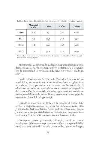69
Tabla 1: Tasas netas de escolarización en educación infantil por edad y curso
Menos de
1 año 1 año 2 años 3 años
2010 8,6 29 48,1 96,6
2011 9,7 31,8 49,8 95,2
2012 9,8 32,6 51,8 95,8
2013 10 34,1 52,1 95,9
Fuente: Las cifras de la educación en España. Estadísticas e indicadores. Ministerio de
Educación, Cultura y Deporte.
Movimientos de renovación pedagógica apuntan hacia escuelas
democráticas donde la colaboración con las familias y la inserción
con la comunidad se considera indispensable (Feito & Rodrigo,
2007) .
Desde la Declaración de “Carta de Ciudades Educadoras”, los
municipios, son conscientes de su función educativa, planifican
actividades para potenciar sus recursos en beneficio de la
educación de todos sus ciudadanos como actores protagonistas
de la educación, de este modo, escuela y agentes formativos deben
corresponsabilizarse de los problemas comunes y de sus posibles
soluciones (Feito & Rodrigo, 2007).
Cuando se incorpora un bebé en la escuela, el centro debe
atender a los padres, conocerlos, saber por qué escolarizan al niño
y, sobretodo, darles confianza. “Si los padres confían en el centro
y en las personas que atenderán a su hijo o hija, el pequeño estará
tranquilo y feliz durante la escolarización” (Arnaiz, 2016).
Conceptos como partnership (Epstein, 2011) o parent
involvement (Shumow, 2009), hacen mención a la responsabilidad
compartida entre familia, escuela y comunidad, que se prolonga a
 