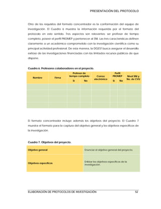 PRESENTACIÓN DEL PROTOCOLO
ELABORACIÓN DE PROTOCOLOS DE INVESTIGACIÓN 52
Otro de los requisitos del formato concentrador es la conformación del equipo de
investigación. El Cuadro 6 muestra la información requerida por el formato del
protocolo en este sentido. Tres aspectos son relevantes: ser profesor de tiempo
completo, poseer el perfil PROMEP y pertenecer al SNI. Las tres características definen
claramente a un académico comprometido con la investigación científica como su
principal actividad profesional. De esta manera, la DGEST busca asegurar el desarrollo
exitoso de las investigaciones financiadas con los limitados recursos públicos de que
dispone.
Cuadro 6. Profesores colaboradores en el proyecto.
Nombre Firma
Profesor de
tiempo completo Correo
electrónico
Perfil
PROMEP Nivel SNI y
No. de CVU
Sí No Sí No
El formato concentrador incluye además los objetivos del proyecto. El Cuadro 7
muestra el formato para la captura del objetivo general y los objetivos específicos de
la investigación.
Cuadro 7. Objetivos del proyecto.
Objetivo general Enunciar el objetivo general del proyecto.
Objetivos específicos
Enlistar los objetivos específicos de la
investigación.
 