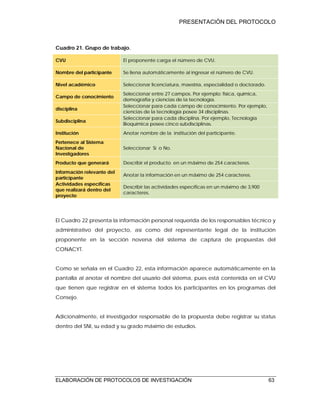 PRESENTACIÓN DEL PROTOCOLO
ELABORACIÓN DE PROTOCOLOS DE INVESTIGACIÓN 63
Cuadro 21. Grupo de trabajo.
CVU El proponente carga el número de CVU.
Nombre del participante Se llena automáticamente al ingresar el número de CVU.
Nivel académico Seleccionar licenciatura, maestría, especialidad o doctorado.
Campo de conocimiento
Seleccionar entre 27 campos. Por ejemplo: física, química,
demografía y ciencias de la tecnología.
disciplina
Seleccionar para cada campo de conocimiento. Por ejemplo,
ciencias de la tecnología posee 34 disciplinas.
Subdisciplina
Seleccionar para cada disciplina. Por ejemplo, Tecnología
Bioquímica posee cinco subdisciplinas.
Institución Anotar nombre de la institución del participante.
Pertenece al Sistema
Nacional de
Investigadores
Seleccionar Sí o No.
Producto que generará Describir el producto en un máximo de 254 caracteres.
Información relevante del
participante
Anotar la información en un máximo de 254 caracteres.
Actividades específicas
que realizará dentro del
proyecto
Describir las actividades específicas en un máximo de 3,900
caracteres.
El Cuadro 22 presenta la información personal requerida de los responsables técnico y
administrativo del proyecto, así como del representante legal de la institución
proponente en la sección novena del sistema de captura de propuestas del
CONACYT.
Como se señala en el Cuadro 22, esta información aparece automáticamente en la
pantalla al anotar el nombre del usuario del sistema, pues está contenida en el CVU
que tienen que registrar en el sistema todos los participantes en los programas del
Consejo.
Adicionalmente, el investigador responsable de la propuesta debe registrar su status
dentro del SNI, su edad y su grado máximo de estudios.
 