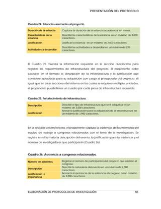 PRESENTACIÓN DEL PROTOCOLO
ELABORACIÓN DE PROTOCOLOS DE INVESTIGACIÓN 66
Cuadro 24. Estancias asociadas al proyecto.
Duración de la estancia Capturar la duración de la estancia académica en meses.
Características de la
estancia
Describir las características de la estancia en un máximo de 2,000
caracteres.
Justificación Justificar la estancia en un máximo de 2,000 caracteres.
Actividades a desarrollar
Describir las actividades a desarrollar en un máximo de 220
caracteres.
El Cuadro 25 muestra la información requerida en la sección duodécima para
registrar los requerimientos de infraestructura del proyecto. El proponente debe
capturar en el formato la descripción de la infraestructura y la justificación que
considere apropiada para su adquisición con cargo al presupuesto del proyecto. Al
igual que en otras secciones del sistema en los cuales se requieren múltiples unidades,
el proponente puede llenar un cuadro por cada pieza de infraestructura requerida.
Cuadro 25. Fortalecimiento de infraestructura.
Descripción Describir el tipo de infraestructura que será adquirida en un
máximo de 2,000 caracteres.
Justificación
Anotar la justificación para la adquisición de la infraestructura en
un máximo de 3,900 caracteres.
En la sección decimotercera, el proponente captura la asistencia de los miembros del
equipo de trabajo a congresos relacionados con el tema de la investigación. Se
registra en el formato la descripción del evento, la justificación para la asistencia y el
número de investigadores que participarán (Cuadro 26).
Cuadro 26. Asistencia a congresos relacionados.
Número de asistentes Registrar el número de participantes del proyecto que asistirán al
congreso.
Descripción
Describir la naturaleza del evento en un máximo de 2,000
caracteres.
Justificación o
importancia
Anotar la importancia de la asistencia al congreso en un máximo
de 2,000 caracteres.
 