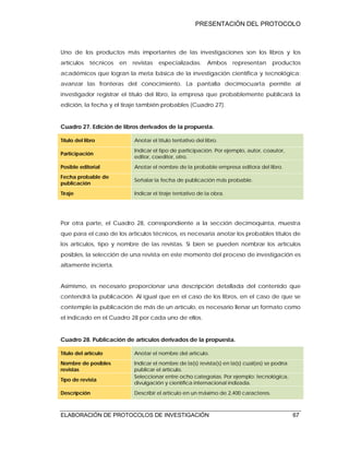 PRESENTACIÓN DEL PROTOCOLO
ELABORACIÓN DE PROTOCOLOS DE INVESTIGACIÓN 67
Uno de los productos más importantes de las investigaciones son los libros y los
artículos técnicos en revistas especializadas. Ambos representan productos
académicos que logran la meta básica de la investigación científica y tecnológica:
avanzar las fronteras del conocimiento. La pantalla decimocuarta permite al
investigador registrar el título del libro, la empresa que probablemente publicará la
edición, la fecha y el tiraje también probables (Cuadro 27).
Cuadro 27. Edición de libros derivados de la propuesta.
Título del libro Anotar el título tentativo del libro.
Participación
Indicar el tipo de participación. Por ejemplo, autor, coautor,
editor, coeditor, otro.
Posible editorial Anotar el nombre de la probable empresa editora del libro.
Fecha probable de
publicación
Señalar la fecha de publicación más probable.
Tiraje Indicar el tiraje tentativo de la obra.
Por otra parte, el Cuadro 28, correspondiente a la sección decimoquinta, muestra
que para el caso de los artículos técnicos, es necesaria anotar los probables títulos de
los artículos, tipo y nombre de las revistas. Si bien se pueden nombrar los artículos
posibles, la selección de una revista en este momento del proceso de investigación es
altamente incierta.
Asimismo, es necesario proporcionar una descripción detallada del contenido que
contendrá la publicación. Al igual que en el caso de los libros, en el caso de que se
contemple la publicación de más de un artículo, es necesario llenar un formato como
el indicado en el Cuadro 28 por cada uno de ellos.
Cuadro 28. Publicación de artículos derivados de la propuesta.
Título del artículo Anotar el nombre del artículo.
Nombre de posibles
revistas
Indicar el nombre de la(s) revista(s) en la(s) cual(es) se podría
publicar el artículo.
Tipo de revista
Seleccionar entre ocho categorías. Por ejemplo: tecnológica,
divulgación y científica internacional indizada.
Descripción Describir el artículo en un máximo de 2,400 caracteres.
 