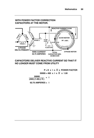 Mathematics 89
3-PHASE
DELTA PRIMARY
P
H
A
S
E
B
P
H
A
S
E
B
CAPACITORS DELIVER REACTIVE CURRENT SO THAT IT
NO LONGER MUST COME FROM UTILITY
P
H
A
S
E
C
P
H
A
S
E
C
PHASE A c
b
3-PHASE MOTOR
a
PHASE A
WITH POWER FACTOR CORRECTION
CAPACITORS AT THE MOTOR.
10.328 kVAR
10.328 kVAR
10.328
kVAR
TOTAL
CAPACITOR SIZE:
30.988 kVAR
P = E x I x 3 x POWER FACTOR
62.75 AMPERES = I
50000 = 460 x I x 3 x 1.00
50000
(460) (1.00) ( 3 )
= I
PF = 80%
50 KW MOTOR
WIRE CURRENT
62.75 AMPERES
REACTIVE CURRENT FLOW
 