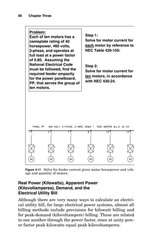 Real Power (Kilowatts), Apparent Power
(Kilovoltamperes), Demand, and the
Electrical Utility Bill
Although there are very many ways to calculate an electri-
cal utility bill, for large electrical power systems, almost all
billing methods include provisions for kilowatt billing and
for peak-demand (kilovoltampere) billing. These are related
to one another through the power factor, since at unity pow-
er factor peak kilowatts equal peak kilovoltamperes.
90 Chapter Three
Problem:
Each of ten motors has a
nameplate rating of 40
horsepower, 460 volts,
3-phase, and operates at
full load at a power factor
of 0.80. Assuming the
National Electrical Code
must be followed, find the
required feeder ampacity
for the power panelboard,
PP, that serves the group of
ten motors.
Step 1:
Solve for motor current for
each motor by reference to
NEC Table 430-150:
Step 2:
Solve for motor current for
ten motors, in accordance
with NEC 430-24.
Figure 3-11 Solve for feeder current given motor horsepower and volt-
age and quantity of motors.
 