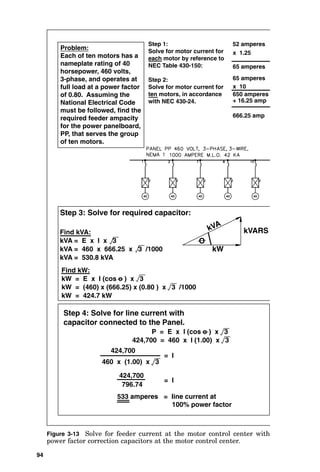 Problem:
Each of ten motors has a
nameplate rating of 40
horsepower, 460 volts,
3-phase, and operates at
full load at a power factor
of 0.80. Assuming the
National Electrical Code
must be followed, find the
required feeder ampacity
for the power panelboard,
PP, that serves the group
of ten motors.
Step 1:
Solve for motor current for
each motor by reference to
NEC Table 430-150:
52 amperes
x 1.25
65 amperes
Step 2:
Solve for motor current for
ten motors, in accordance
with NEC 430-24.
65 amperes
x 10
650 amperes
+ 16.25 amp
666.25 amp
Step 3: Solve for required capacitor:
kVA
O
kVARS
kW
Find kVA:
kVA = E x I x 3
kVA = 460 x 666.25 x 3 /1000
kVA = 530.8 kVA
Find kW:
kW = E x I (cos o ) x 3
kW = (460) x (666.25) x (0.80 ) x 3 /1000
kW = 424.7 kW
Step 4: Solve for line current with
capacitor connected to the Panel.
424,700 = 460 x I (1.00) x 3
P = E x I (cos o ) x 3
= I
= I
533 amperes = line current at
100% power factor
460 x (1.00) x 3
424,700
796.74
424,700
Figure 3-13 Solve for feeder current at the motor control center with
power factor correction capacitors at the motor control center.
94
 
