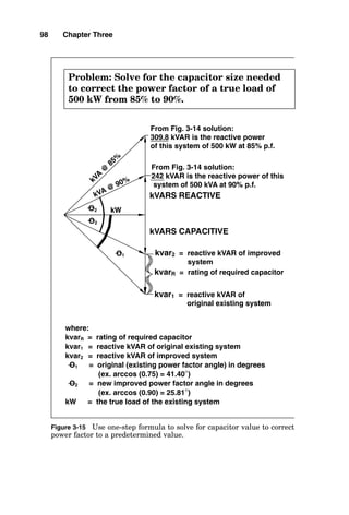 98 Chapter Three
kVARS REACTIVE
kVA @
90%
kW
kVA
@
85%
where:
kvarR = rating of required capacitor
kvar1 = reactive kVAR of original existing system
kvar2 = reactive kVAR of improved system
O1 = original (existing power factor angle) in degrees
(ex. arccos (0.75) = 41.40°)
O2 = new improved power factor angle in degrees
(ex. arccos (0.90) = 25.81°)
kW = the true load of the existing system
kVARS CAPACITIVE
kvarR = rating of required capacitor
kvar1 = reactive kVAR of
original existing system
kvar2 = reactive kVAR of improved
system
From Fig. 3-14 solution:
309.8 kVAR is the reactive power
of this system of 500 kW at 85% p.f.
From Fig. 3-14 solution:
242 kVAR is the reactive power of this
system of 500 kVA at 90% p.f.
Problem: Solve for the capacitor size needed
to correct the power factor of a true load of
500 kW from 85% to 90%.
O1
O2
O2
Figure 3-15 Use one-step formula to solve for capacitor value to correct
power factor to a predetermined value.
 