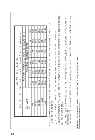Figure
3-24
Replication
of
Table
10.3
of
IEEE
519
showing
maximum
allow-
able
current
distortion
values.
112
 