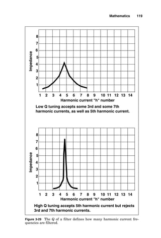 Mathematics 119
High Q tuning accepts 5th harmonic current but rejects
3rd and 7th harmonic currents.
5
1
2
1
3
2
4
7
6
8
Low Q tuning accepts some 3rd and some 7th
harmonic currents, as well as 5th harmonic current.
Harmonic current h number
5
4
3 7
6 10
9
8 12
11
5
14
13
1
1 3
2
3
2
4
7
6
8
Harmonic current h number
6
4 5 8
7 11
9 10 13
12 14
Impedance
Impedance
Figure 3-29 The Q of a filter defines how many harmonic current fre-
quencies are filtered.
 