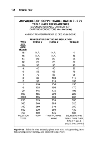 understand how wires and cables work, what types of insu-
lation are suitable for what applications and environments,
and how many amperes can be transported safely through
each size of cable.
Figure 4-23 is a replication of selected parts of Tables 310-
16 and 310-17 of the National Electrical Code. The proper way
to read this table is best illustrated through an example: At
152 Chapter Four
ASSUME THE BUS BAR WILL OPERATE AT 30 DEG. C
(AMBIENT TEMPERATURE) THROUGHOUT ITS ENTIRE LENGTH.
Problem: A 1/4 X 4 copper bus bar is to be installed
in a DC circuit. It will be 200 feet long. Calculate the
DC resistance of the bus bar.
STEP 1: CALCULATE THE BUS BAR RESISTANCE ONE WAY:
RESISTANCE = (RESISTANCE FOR 1 FT.) x (200)
RESISTANCE = (0.00000825 OHMS PER FT.) X (200 FT)
BUS BAR RESISTANCE = 0.00165 OHMS.
Figure 4-21 Solve for the resistance of a copper bar given its dimensions
and temperature.
ASSUME THE BUS BAR WILL OPERATE AT 30 DEG. C (AMBIENT
TEMPERATURE) THROUGHOUT ITS ENTIRE LENGTH.
Problem: A 1/4 X 4 copper bus bar is to be installed
in a DC circuit. It will be 200 feet long. Calculate the
DC resistance of the bus bar and its kW losses when
it carries 1000 amperes.
STEP 1: CALCULATE THE BUS BAR RESISTANCE ONE WAY:
RESISTANCE = (RESISTANCE FOR 1 FT.) x (200)
RESISTANCE = (0.00000825 OHMS PER FT.) X (200 FT)
BUS BAR RESISTANCE = 0.00165 OHMS.
STEP 2: CALCULATE THE HEAT LOSSES:
POWER (HEAT) LOSSES = (CURRENT)
2
X RESISTANCE
POWER (HEAT) LOSSES = (1000)
2
X (0.00165)
POWER (HEAT) LOSSES = 1.65 kW
Figure 4-22 Solve for the heat losses in a copper bar given its dimensions
and ampere load.
 