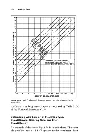 availability and the circuit breaker interrupting time, an
engineer can refer to Fig. 4-27 to determine the smallest size
of conductor that can be used in a given installation (based on
short-circuit current). Simply enter Fig. 4-27 at the left side
(along the y axis) of the figure at the value that corresponds
to the available short-circuit current; then follow the hori-
zontal line to the right until intersecting the circuit breaker
contact-parting/current-interrupting time. From this point,
simply follow the vertical line down to read the minimum
158 Chapter Four
To determine the AWG size of wire insulated to operate at a maximum
of 75°C for a load of 86 A in conduit, see NEC Table 310-16 (parts of
which are replicated in Fig. 4-23), noting that this is the table for
“Allowable Ampacities of Single-Insulated Conductors Rated 0 through
2000 Volts in Raceway, Cable, or Earth, Based on Ambient Air
Temperature of 30°C.” Start at the top of the column with the heading
75°C and proceed downward, row by row (where each row represents
one AWG wire size, beginning with #18 AWG), until an ampere value
that is greater than or equal to 86 is encountered. The first ampere val-
ue in the 75°C column that is greater than or equal to the required 86
A is 100 A. Follow the row from the 100 A number toward the left to the
first column in the table, and determine the answer: #3 AWG is the
proper wire size. The table is read in this way: When conducting 100
A, #3 AWG wire in conduit will increase in temperature to 75°C in an
ambient of 30°C.
Figure 4-25 Solve for required 75°C wire size in conduit given ampere load
and temperatures.
To determine the ampacity of a 350 kCMIL wire insulated to operate at
a maximum of 90°C, see NEC Table 310-16 (parts of which are replicat-
ed in Fig. 4-23), noting that this is the table for “Allowable Ampacities
of Single-Insulated Conductors Rated 0 through 2000 Volts in Raceway,
Cable, or Earth, Based on Ambient Air Temperature of 30°C.” Start in
the left column at the row labeled 350 kCMIL and proceed to the right
to the column with the heading 90°C, and read the ampere value of that
conductor as 350 amperes. The table is read in this way: When con-
ducting 350 amperes, 350 kCMIL wire in conduit will increase in tem-
perature to 90°C in an ambient of 30°C.
Figure 4-26 Solve for required 90°C wire size in conduit given ampere load
and temperatures.
 