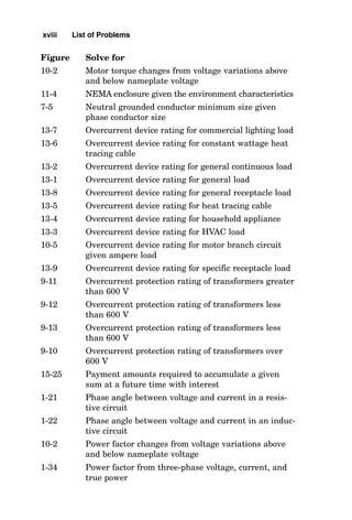 Figure Solve for
10-2 Motor torque changes from voltage variations above
and below nameplate voltage
11-4 NEMA enclosure given the environment characteristics
7-5 Neutral grounded conductor minimum size given
phase conductor size
13-7 Overcurrent device rating for commercial lighting load
13-6 Overcurrent device rating for constant wattage heat
tracing cable
13-2 Overcurrent device rating for general continuous load
13-1 Overcurrent device rating for general load
13-8 Overcurrent device rating for general receptacle load
13-5 Overcurrent device rating for heat tracing cable
13-4 Overcurrent device rating for household appliance
13-3 Overcurrent device rating for HVAC load
10-5 Overcurrent device rating for motor branch circuit
given ampere load
13-9 Overcurrent device rating for specific receptacle load
9-11 Overcurrent protection rating of transformers greater
than 600 V
9-12 Overcurrent protection rating of transformers less
than 600 V
9-13 Overcurrent protection rating of transformers less
than 600 V
9-10 Overcurrent protection rating of transformers over
600 V
15-25 Payment amounts required to accumulate a given
sum at a future time with interest
1-21 Phase angle between voltage and current in a resis-
tive circuit
1-22 Phase angle between voltage and current in an induc-
tive circuit
10-2 Power factor changes from voltage variations above
and below nameplate voltage
1-34 Power factor from three-phase voltage, current, and
true power
xviii List of Problems
 