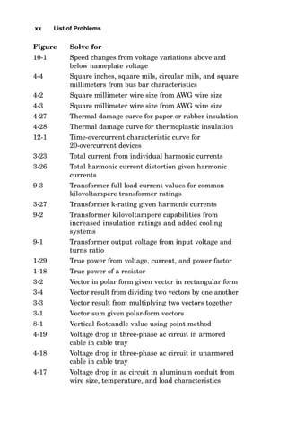 Figure Solve for
10-1 Speed changes from voltage variations above and
below nameplate voltage
4-4 Square inches, square mils, circular mils, and square
millimeters from bus bar characteristics
4-2 Square millimeter wire size from AWG wire size
4-3 Square millimeter wire size from AWG wire size
4-27 Thermal damage curve for paper or rubber insulation
4-28 Thermal damage curve for thermoplastic insulation
12-1 Time-overcurrent characteristic curve for
20-overcurrent devices
3-23 Total current from individual harmonic currents
3-26 Total harmonic current distortion given harmonic
currents
9-3 Transformer full load current values for common
kilovoltampere transformer ratings
3-27 Transformer k-rating given harmonic currents
9-2 Transformer kilovoltampere capabilities from
increased insulation ratings and added cooling
systems
9-1 Transformer output voltage from input voltage and
turns ratio
1-29 True power from voltage, current, and power factor
1-18 True power of a resistor
3-2 Vector in polar form given vector in rectangular form
3-4 Vector result from dividing two vectors by one another
3-3 Vector result from multiplying two vectors together
3-1 Vector sum given polar-form vectors
8-1 Vertical footcandle value using point method
4-19 Voltage drop in three-phase ac circuit in armored
cable in cable tray
4-18 Voltage drop in three-phase ac circuit in unarmored
cable in cable tray
4-17 Voltage drop in ac circuit in aluminum conduit from
wire size, temperature, and load characteristics
xx List of Problems
 