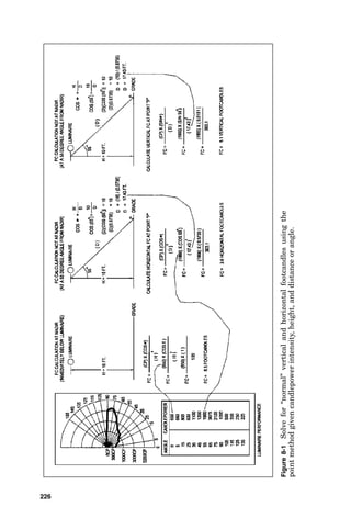 of luminaires required to illuminate the area. One-half the
lamp lumens is a good estimate of the light emitted by each
fixture after the combination of luminaire coefficient of use
(CU) and light losses is considered:
Approximate lumen quantity emitted by lamps

or, stated in another way,
Approximate lumen quantity emitted by lamps
 2  (footcandles  area in square feet)
This quick calculation method is also a good method of
checking intensive manual calculations or computer calcu-
lations to see if their results are reasonable.
From this basic logic, the following lumen method of cal-
culation formulas are derived:
Luminaire quantity 
footcandles  area in square feet
(lumens/lamp) (lamps/fixture)
(fixture CU) (maintenance factor)
The footcandle illuminance determination can be made from
a known area and known lighting layout in this way:
Footcandles 
(no. of fixtures) (lumens/lamp)
(lamps/fixture) (fixture CU)
(maintenance factor)
area in square feet
For example, if a 10,000-square-foot (ft2) area is to be illu-
minated by lamps whose lumen output is 2500 lumens per
lamp and the type of luminaire and maintenance factors are
unknown (except that it is known that one luminaire will
contain one lamp), the approximate quantity of luminaires
required to achieve an illuminance of 5 fc will be
footcandles  area in square feet

0.50
222 Chapter Eight
 