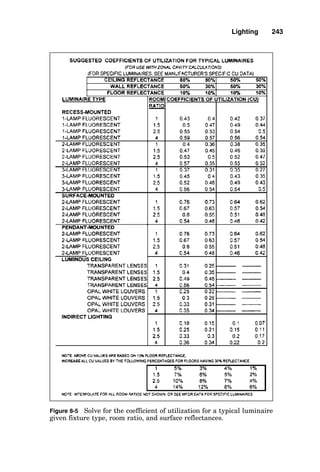 When FCR  0, the actual reflectance of the floor can be
used by ignoring further consideration of the FCR in the
lighting calculation. Similarly, when CCR  0, the actual
reflectance of the ceiling can be used by ignoring further
consideration of the CCR in the lighting calculation. These
are done simply by looking up the CU of the fixture with-
in the manufacturer’s data for the room cavity and using
it in the calculation for quantity of luminaires or in the
footcandle formula. That is, if no ceiling cavity or floor
cavity exists, then the CU of the nonexistent floor cavity
or ceiling cavity can be ignored.
If, however, the luminaires are suspended below the ceil-
ing, then there is a ceiling cavity. And if the work plane is
some distance above the floor, typically 30 inches (in), then
there is also a floor cavity. In this case, one would calculate
the ceiling cavity and look up the CU for the ceiling cavity
in the luminaire table. Then one would calculate the floor
cavity and again look up the CU for the floor cavity in the
luminaire table. Then one would arrive at the proper CU for
the luminaire by interpolating between the individual CU
values for the ceiling, the room, and the floor cavities.
Find the CU for the planned luminaire from the calculat-
ed RCR by referring to the specific catalog data for the lumi-
naire. Enter the table with the calculated RCR, then find
the effective ceiling reflectance, and then find the effective
wall reflectance. The resulting number is the CU for the
luminaire.
F. Make the actual zonal cavity calculation
1. Refer to Fig. 8-3 for the basic calculation form to be
filled in with each calculation. Fill in the values for
reflectances from the data provided at the beginning of this
chapter and by referring to Fig. 8-4, and then fill in room
dimensions to match the problem at hand.
2. Calculate the cavity ratios as shown in step E above,
and record them in the calculation form of Fig. 8-3.
3. Refer to the manufacturer’s lighting fixture data
(refer to Fig. 8-5 for an example of some typical data that
Lighting 239
 