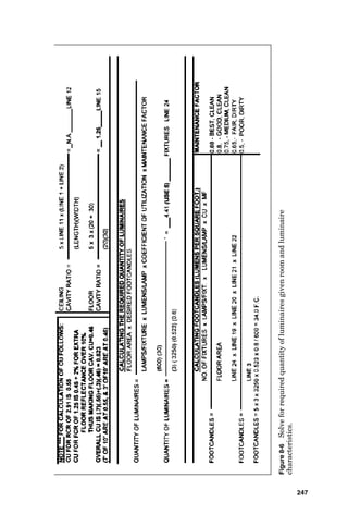 Lighting 243
Figure 8-5 Solve for the coefficient of utilization for a typical luminaire
given fixture type, room ratio, and surface reflectances.
 