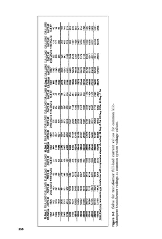 cooling fins if the transformer normally is equipped with
these cooling fins as standard equipment. Normally, liquid-
filled transformers are rated at the highest temperature
that the insulation system can withstand over a long period
without degrading prematurely.
Figure 9-2 is a sample calculation showing how much
additional load-carrying capability a transformer of a given
size can gain when some of the more usual auxiliary cooling
methods are applied. A transformer that is rated OA
55°C/FA 65°C can carry 12 percent more load when permit-
ted to rise to 65°C, even without the cooling fans in opera-
tion. How much each of the more usual insulation systems
and auxiliary cooling methods can increase transformer
load capabilities is shown in Fig. 9-2, and the resulting
transformer kilovoltampere ratings and full-load current
ratings are shown in Fig. 9-3. Note that the percentage
increase is different for very large transformers when com-
pared with transformers in the 1000-kilovoltampere (kVA)
range. Also note that the transformer rating is the 24-hour
average load rating and that it can be exceeded somewhat
for short periods without deleterious effects.
There are a great many types of transformer ratings, and
some are more usual than others. A summary of these rat-
ings is given at the top of Fig. 9-2.
All the things just stated about transformers are predi-
cated on the transformer being in operation with a sinu-
soidal voltage of the exact frequency for which the
transformer is designed and at approximately the voltage
for which the transformer is designed. If the voltage is
reduced, maintaining the kilovoltampere level requires
increased current flow, thus tending to overheat the trans-
former. If the voltage is increased too much, too much excit-
ing current flows, and core magnetic saturation occurs. This
also causes transformer overheating. Operating a trans-
former in an electrical system having a large value of volt-
age distortion and/or current distortion also causes
transformer overheating due to increased eddy current flow
and greatly increased hysteresis losses.
254 Chapter Nine
 