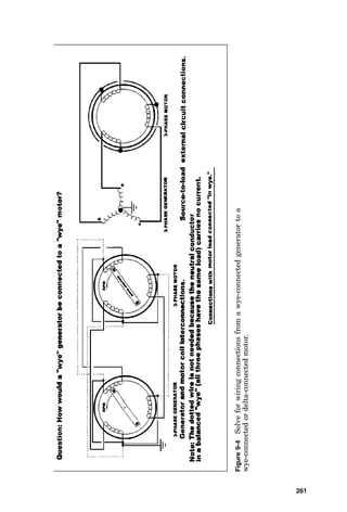 Figure
9-2
Solve
for
oil-filled
transformer
kilovoltampere
capability
given
increased
insulation
temperature
capability
and
with
added
cooling
systems.
257
 