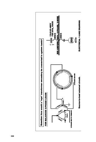 ■ They offer no lower voltage for smaller loads.
■ Grounding, if done, must be done at one phase, thus
increasing voltage stress on the insulation of the other
two phases.
For these reasons, wye connections are often used.
Figure 9-6 shows how to solve for the motor coil voltage
from a wye-connected generator whose coil voltage is 120
volts (V). The steps are to diagram the system under analy-
sis first and then to sketch the generator coil voltages. Next,
sketch the voltage vectors to be added, and then transform
the voltage vectors to the rectangular coordinate form so
that they can be added. Finally, the resulting voltage sum is
converted back into polar form, showing that in a wye-con-
nected system the phase-to-phase voltage is equal to the coil
voltage multiplied by the square root of 3.
Three-phase wye
Figure 9-4 showed the connections of the three individual
generator coils connected as single-phase units. Figure 9-7
improves on the single-phase connection by adding jumpers
at the generator that connect the three single-phase coils
into a wye configuration. In the wye configuration, as was
true in the delta configuration, each phase appears to be an
individual single-phase system, while together the three
single-phase systems combine to provide three times the
load capability while eliminating three circuit conductors
and reducing the size of the remaining wires to approxi-
mately two-thirds of the size of the former single-phase con-
ductors. In addition, the wye system offers a “neutral” point
at which grounding of the system is convenient and func-
tional without voltage overstressing anywhere in the sys-
tem, and the “neutral” grounded conductor provides a path
for imbalance current to return to the source while provid-
ing a phase-to-neutral coil voltage source applicable for use
with smaller loads at lower voltage.
As at a wye-connected generator, an identical connection
is made at a three-phase wye-connected transformer, where
264 Chapter Nine
 